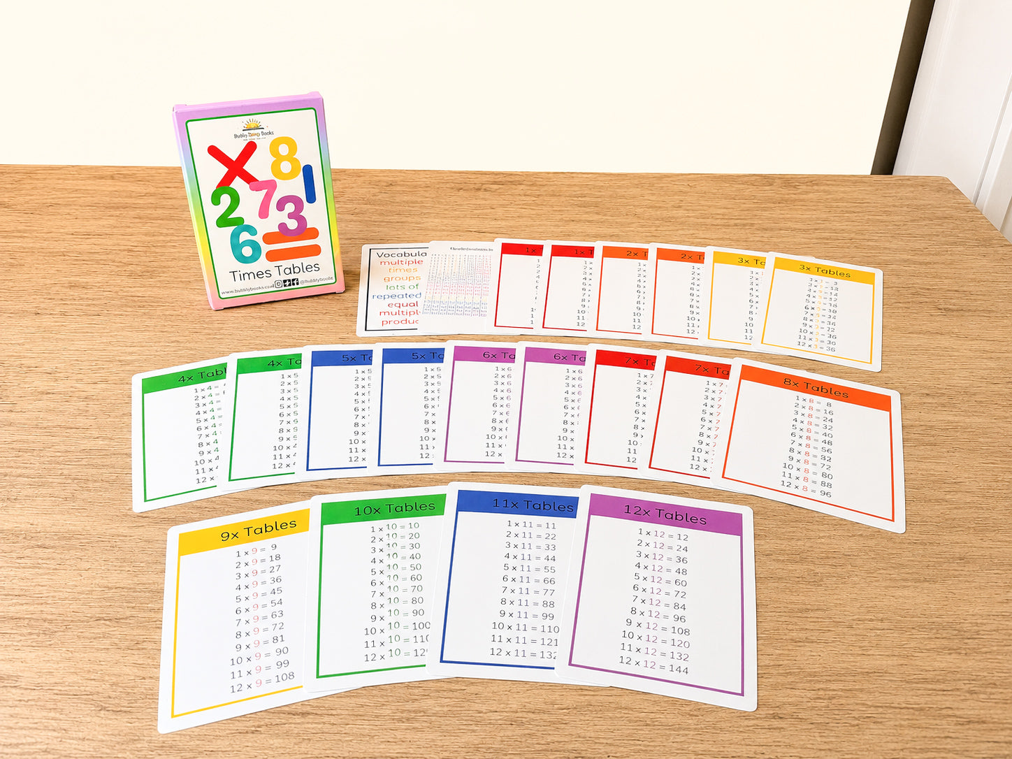 Times tables flashcards for KS2 maths