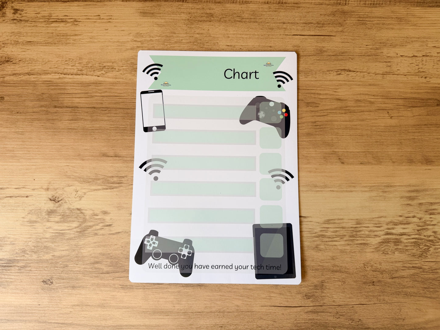 Reward Technology Chart
