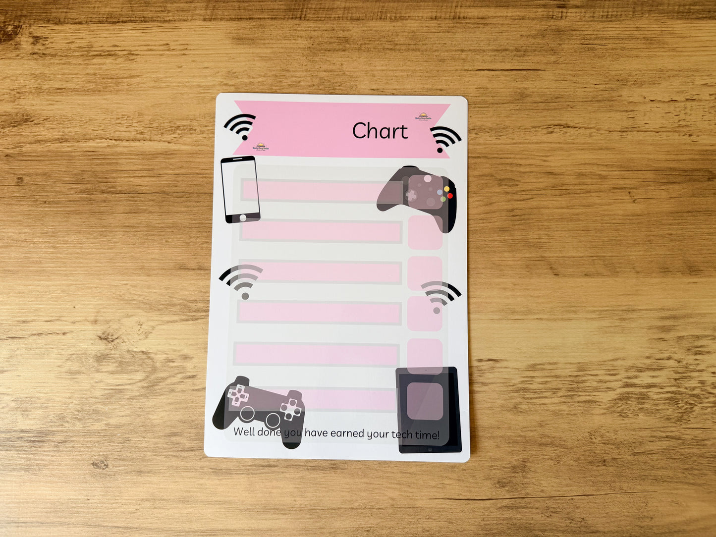 Reward Technology Chart