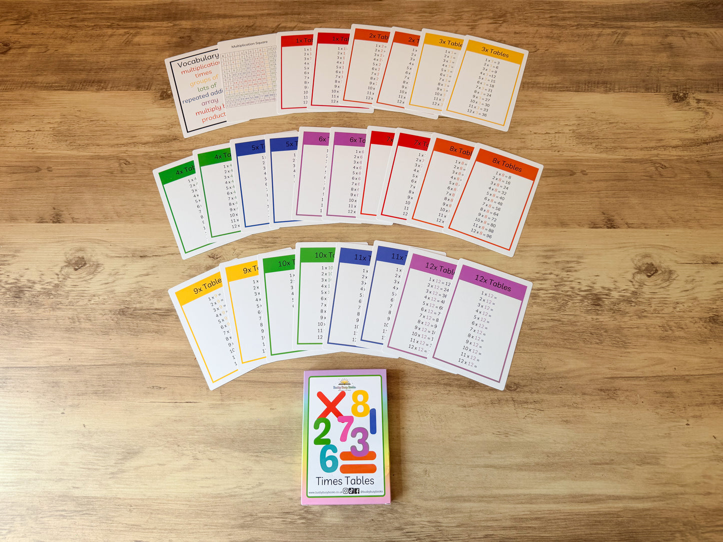 Times tables flashcards for KS2 maths