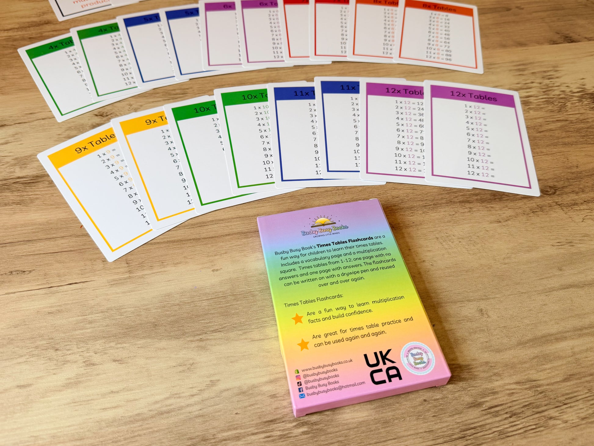 Times tables flashcards for KS2 maths