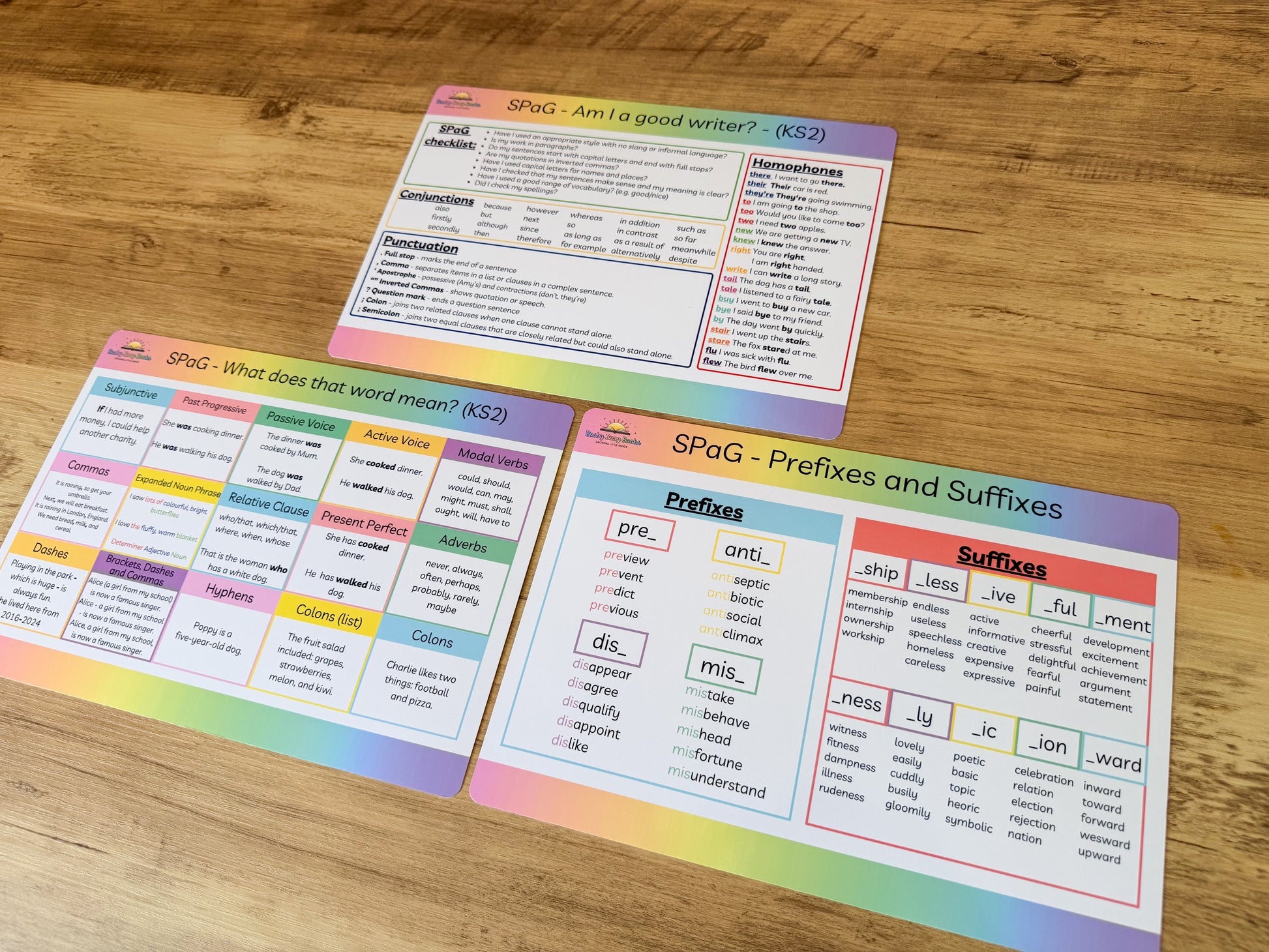 SPAG mat for KS2 grammar and punctuation