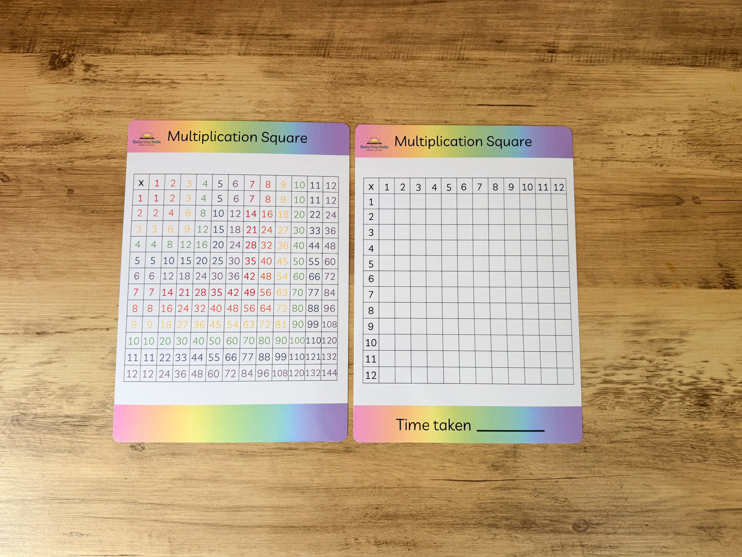 Multiplication square learning mat for KS2 maths